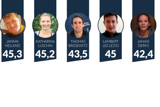 Jannik Heiland wins the vaulting challenge