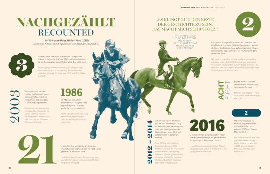 Ausschnitt aus dem CHIO Aachen Magazin Nr. 57; Die Doppelseite "Nachgezählt" präsentiert eine Zusammenstellung von Zahlen, Daten und Fakten zu den Erfolgen des Vielseitigkeitsreiters Michael Jung. Links sieht man Michael Jung und sein Pferd in voller Turnierausrüstung im gestreckten Galopp. Rechts sieht man die beiden in einer Dressurprüfung. Die Gestaltung ist in Grün- und Beigetönen gehalten, große Zahlen und Jahreszahlen heben wichtige Meilensteine hervor, darunter seine drei Einzel-Olympiasiege, internationale Medaillen und sein erstes Pony im Jahr 1986. Textblöcke liefern zusätzliche Informationen zu seiner Karriere, seinen Erfolgen beim CHIO Aachen, sowie zu seiner Familie.